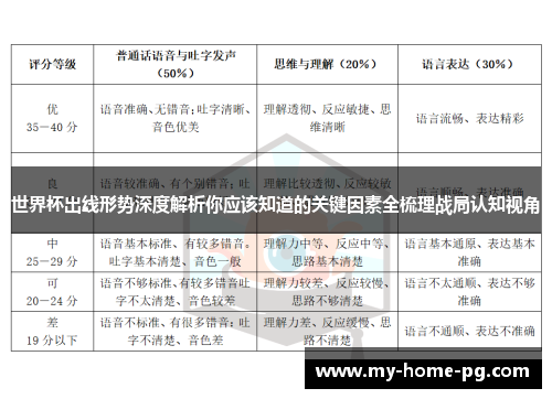 世界杯出线形势深度解析你应该知道的关键因素全梳理战局认知视角